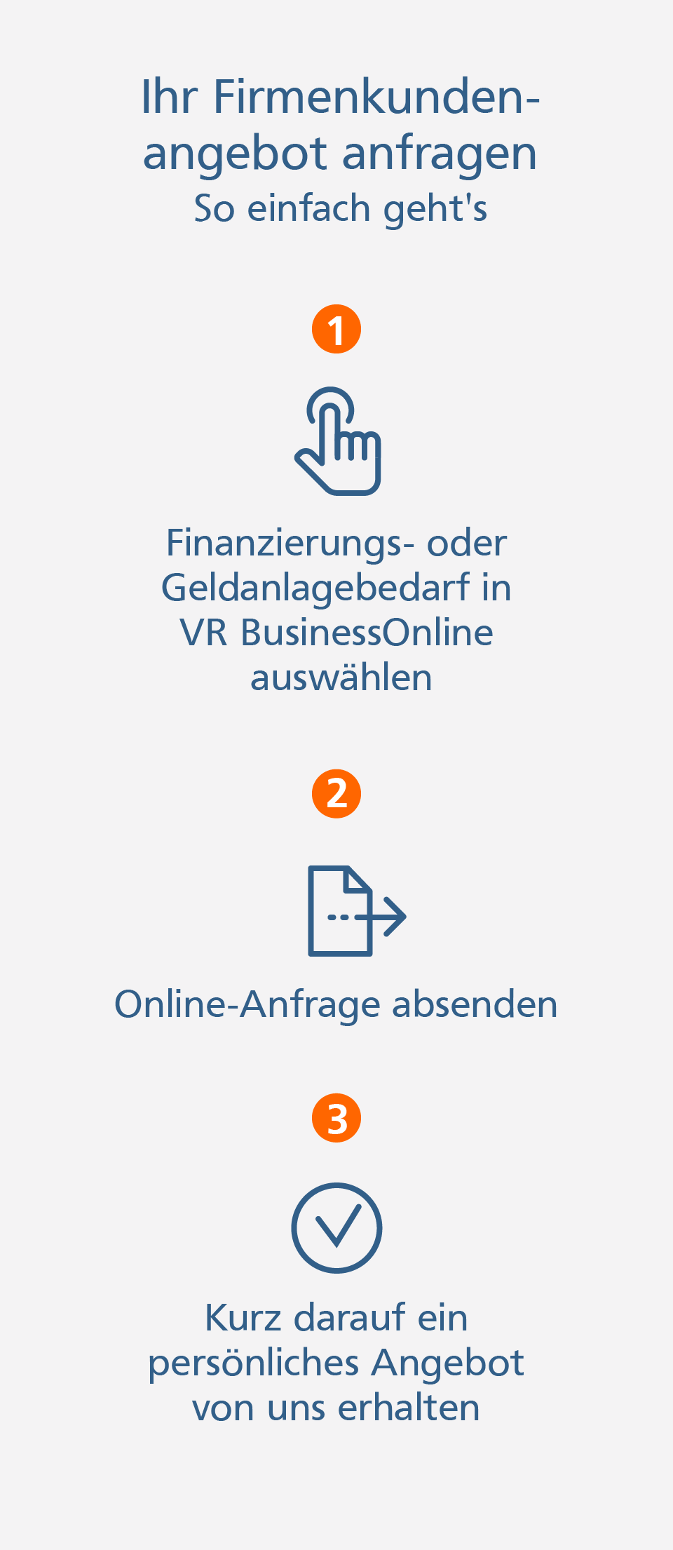 VR BusinessOnline So funktioniert VR BusinessOnline: 1. Finanzierungs- oder Geldanlagebedarf auswählen, 2. Online-Anfrage absenden, 3. Persönliches Angebot erhalten